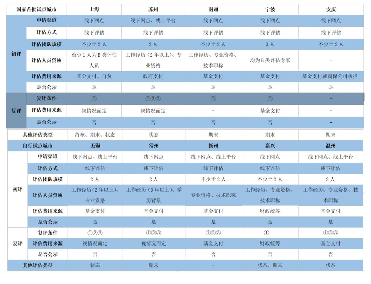 新奥正版全年免费资料,执行机制评估_荣耀版95.249