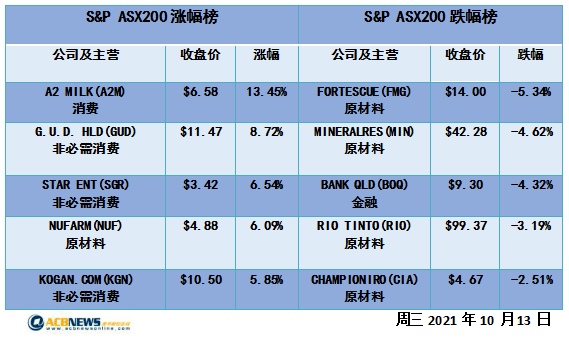 新澳今晚三中三必中一组,策略调整改进_增强版95.804