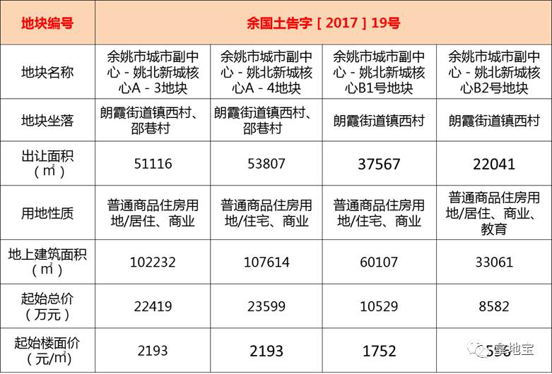 余姚姚北新城最新动态揭秘，新城里的温馨日常