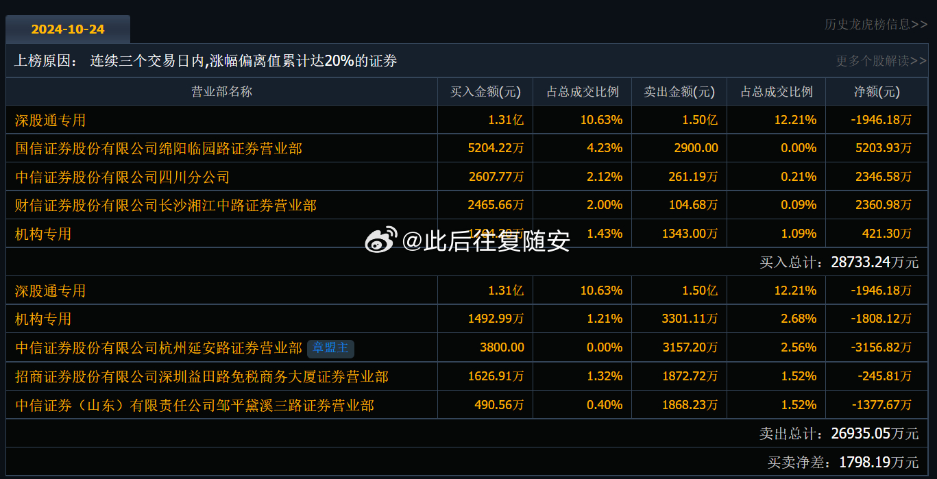 科技新宠揭秘，603007最新消息重塑未来生活体验重磅更新！