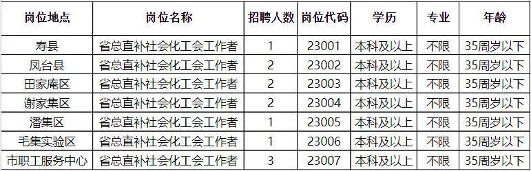 乌杨最新招聘信息汇总