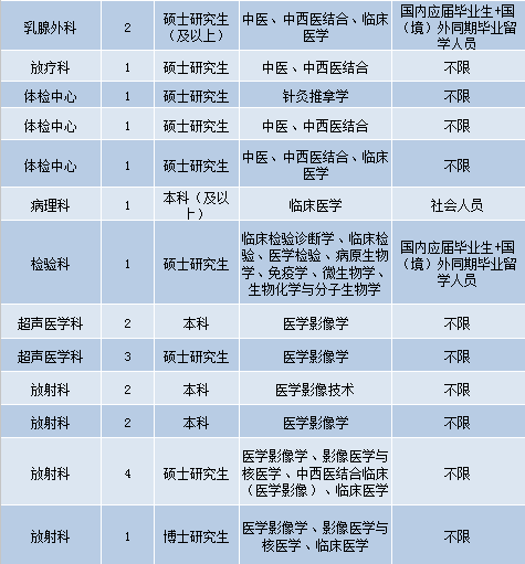 江宁护士招聘最新信息速递，掌握最新招聘动态