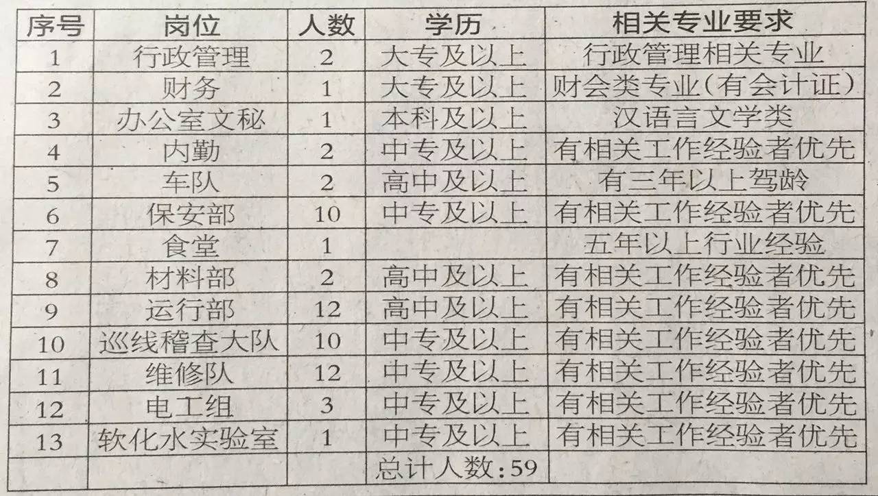 万达长治招聘最新信息及应聘指南，初学者与进阶用户的理想参考