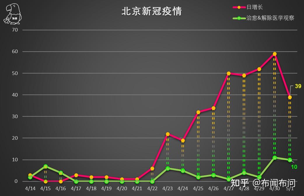 北京最新疫情人数统计