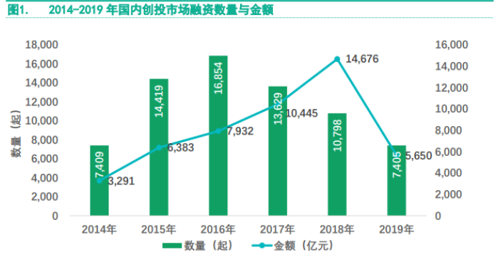 国内市场最新投资政策解读，政策解读与案例分析分享