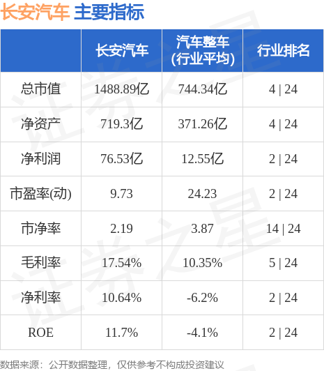 长安汽车最新股票行情，时代的先锋，股票走势一览