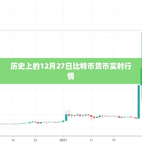 比特今日最新价格行情详解，最新价格、行情分析与步骤指南