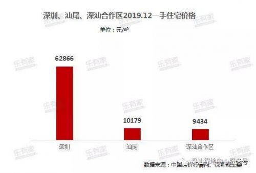 深圳平湖房价最新动态更新