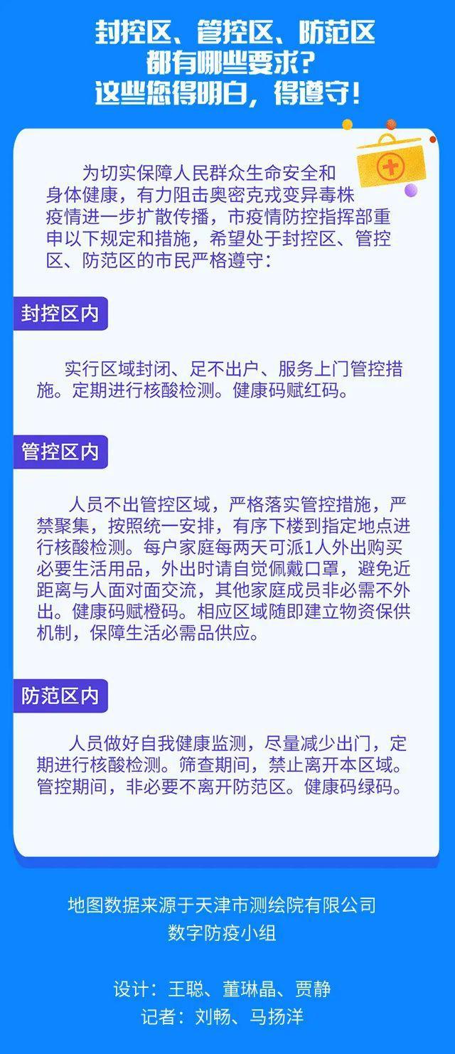 天津疫情管理最新动态更新，最新天津疫情管理消息