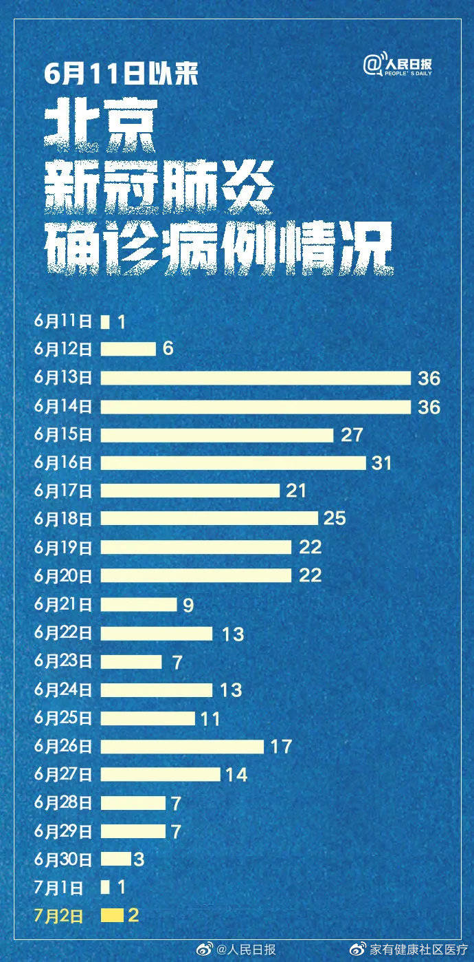 北京疫情最新低风险地区，巷弄深处独特小店的日常观察