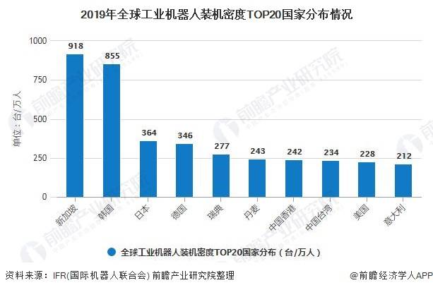 机器人行业最新深度分析