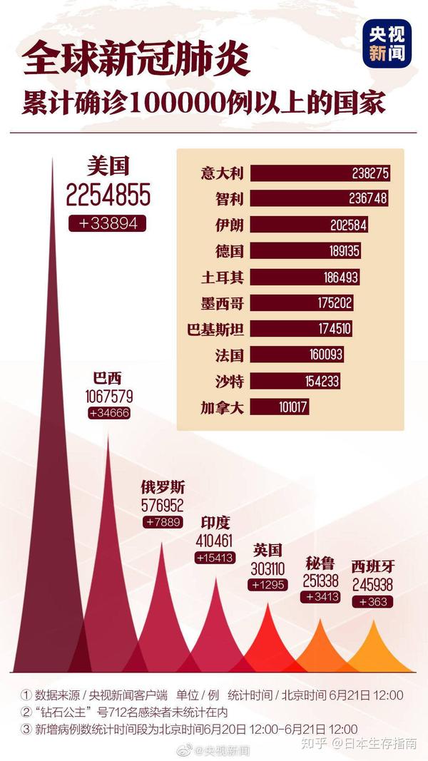 全球疫情最新动态，各国疫情消息获取指南