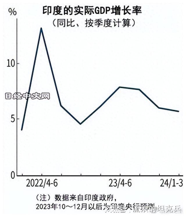 印度经济最新动态，现状分析与发展前景展望