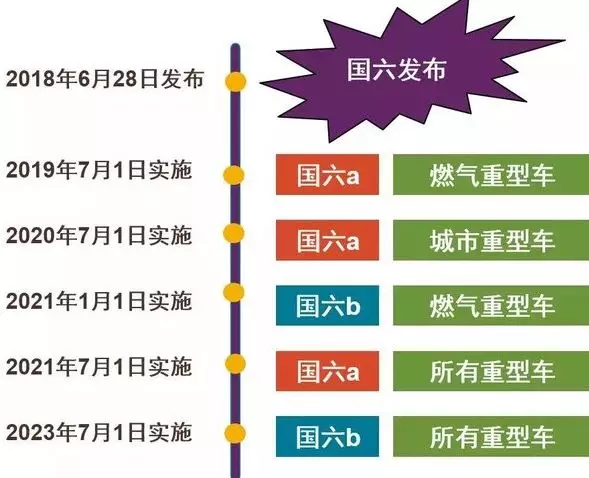 国六汽车上市时间解析，追寻自然美景的脚步，启程探索内心宁静之旅