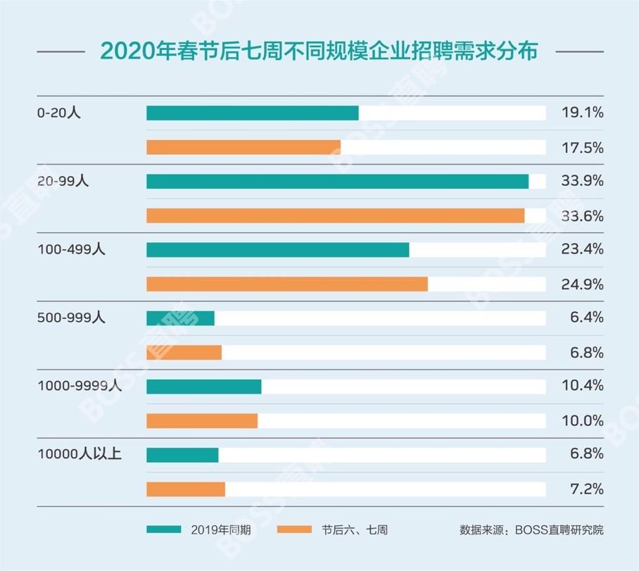 上海最新招聘资讯直招信息速递