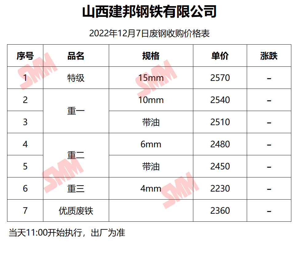 山西立恒钢铁最新价格