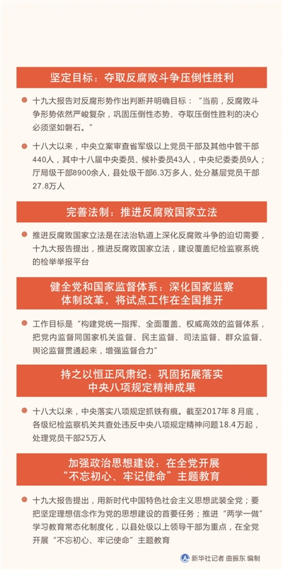 承德反腐最新消息