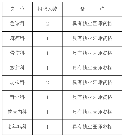 赤峰医院最新招聘信息