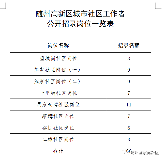 随州最新干部公示公告