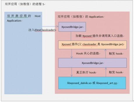 xposedbridge46最新版