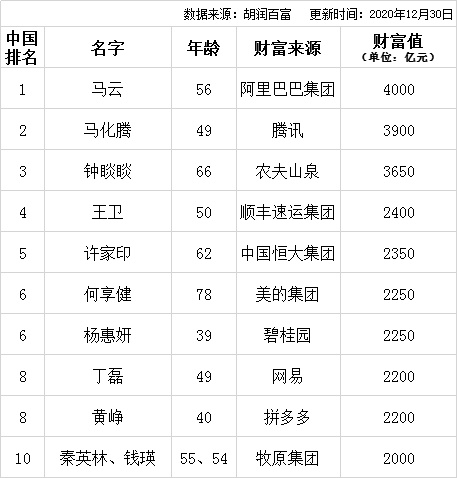 中国富豪最新排行榜,中国富豪最新排行榜，揭秘小巷中的隐秘宝藏