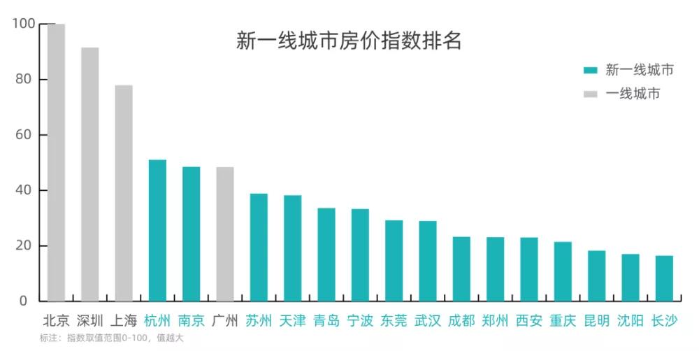 新一线城市最新房价揭秘与深度剖析