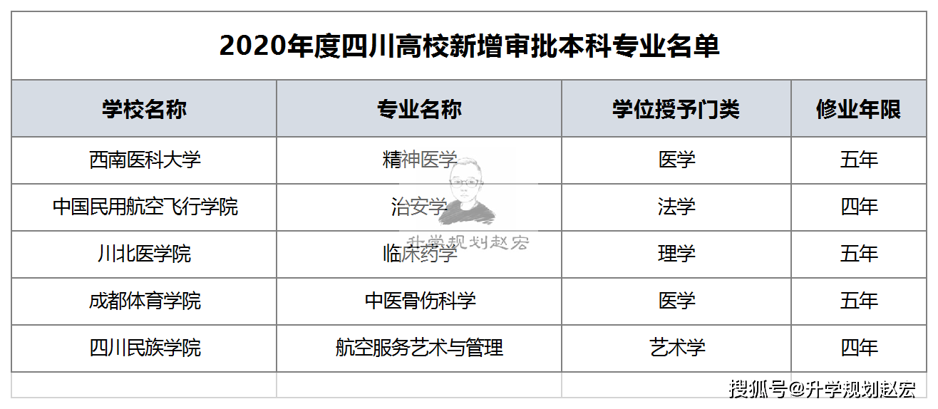 第1542页