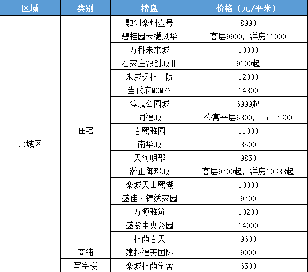 鸿麦世家最新房价信息及指南🏠📈