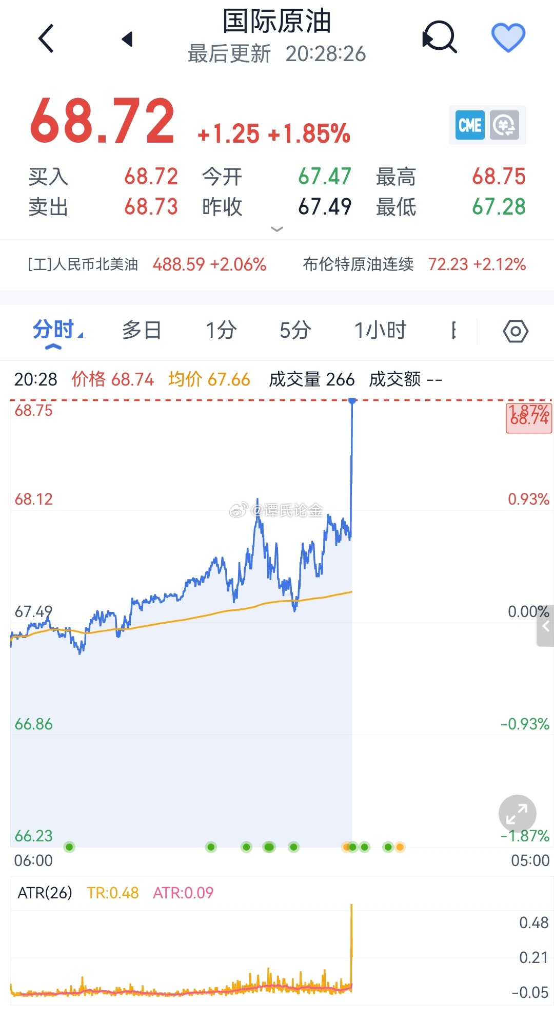 今日国际原油价格的最新走势图，与自然美景的旅行对话揭秘