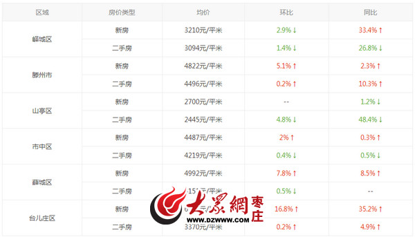 薛城最新房价走势揭秘，洞悉理想家园的逐梦之旅！