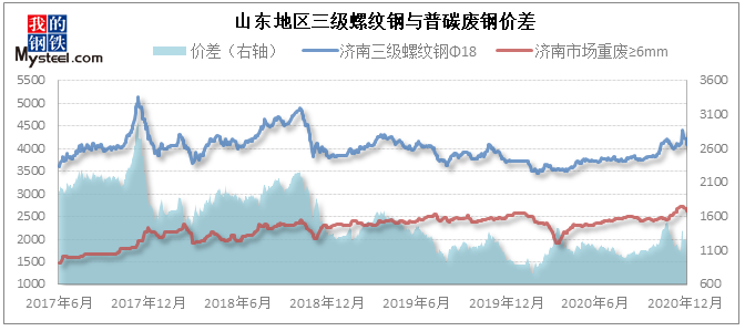 青岛废钢价格最新行情，机遇与挑战的自我超越之旅