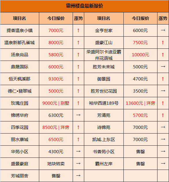 霸州锦绣华府最新房价揭秘，小巷深处的惊喜发现
