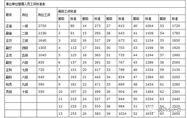 最新薪级工资套改表与心灵之旅，自然美景的沉浸式体验